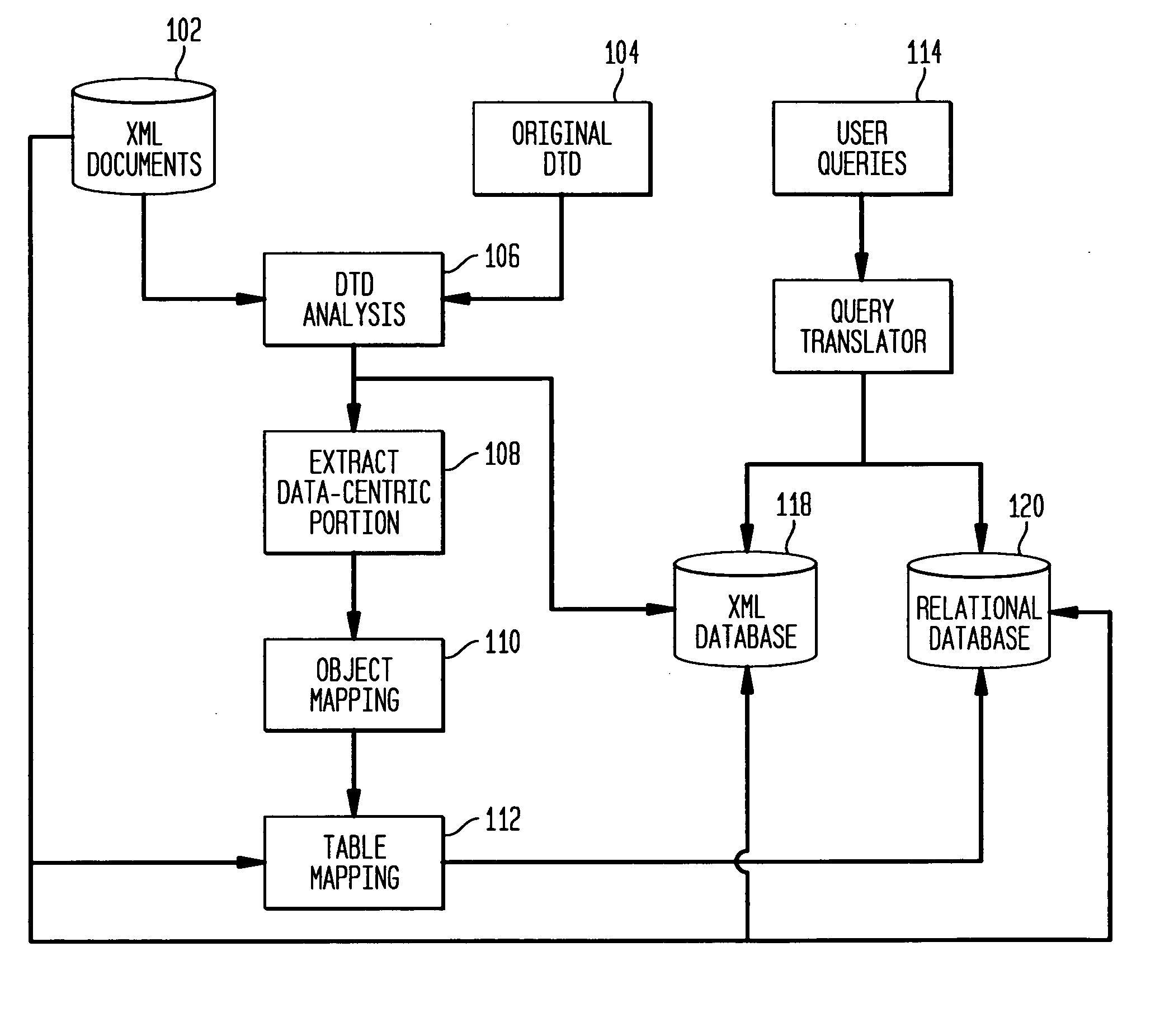 Method of hybrid searching for extensible markup language (XML) documents