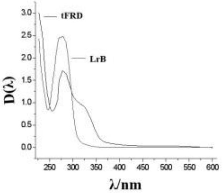 A kind of preparation method and application of total flavonoids of dragon's blood