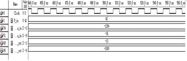 Variable-frequency speed regulation controller