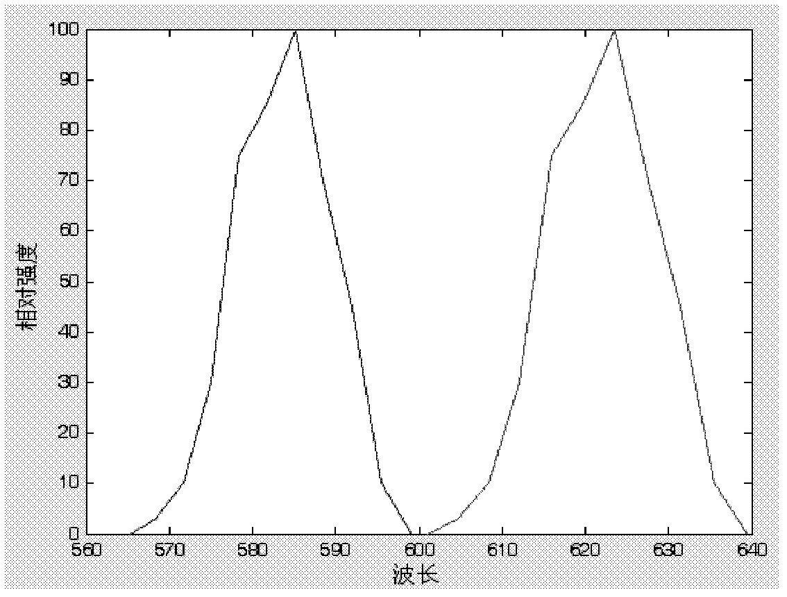 Method for positioning capillary tube array by using raman spectral imaging