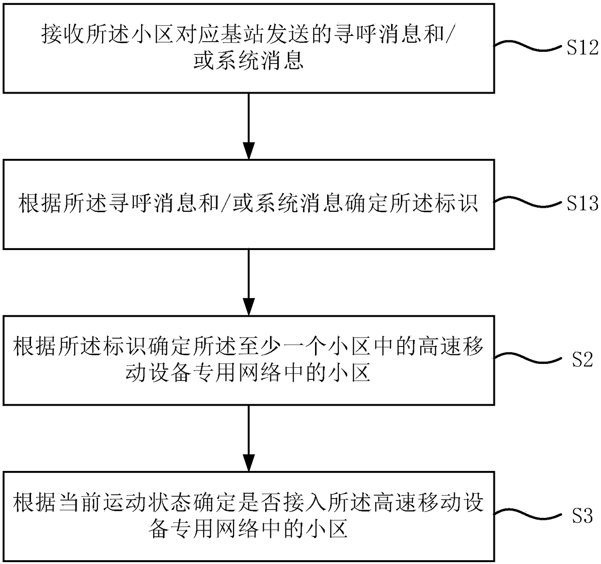 Cell access method and cell access device