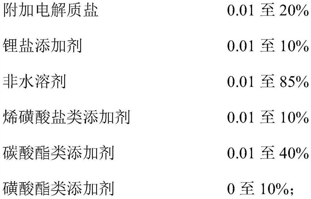 Non-aqueous electrolyte for lithium battery and lithium ion battery