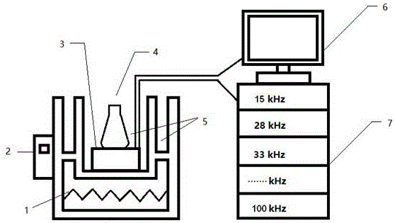 Method of promoting propagation of candida tropicalis through sweep-frequency ultrasonic treatment on candida tropicalis in mid-log phase