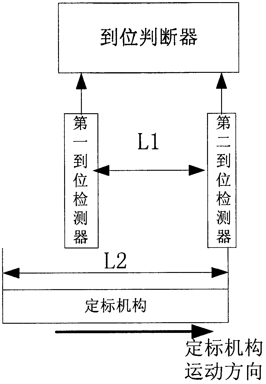 A Stepping Positioning System of Calibration Mechanism