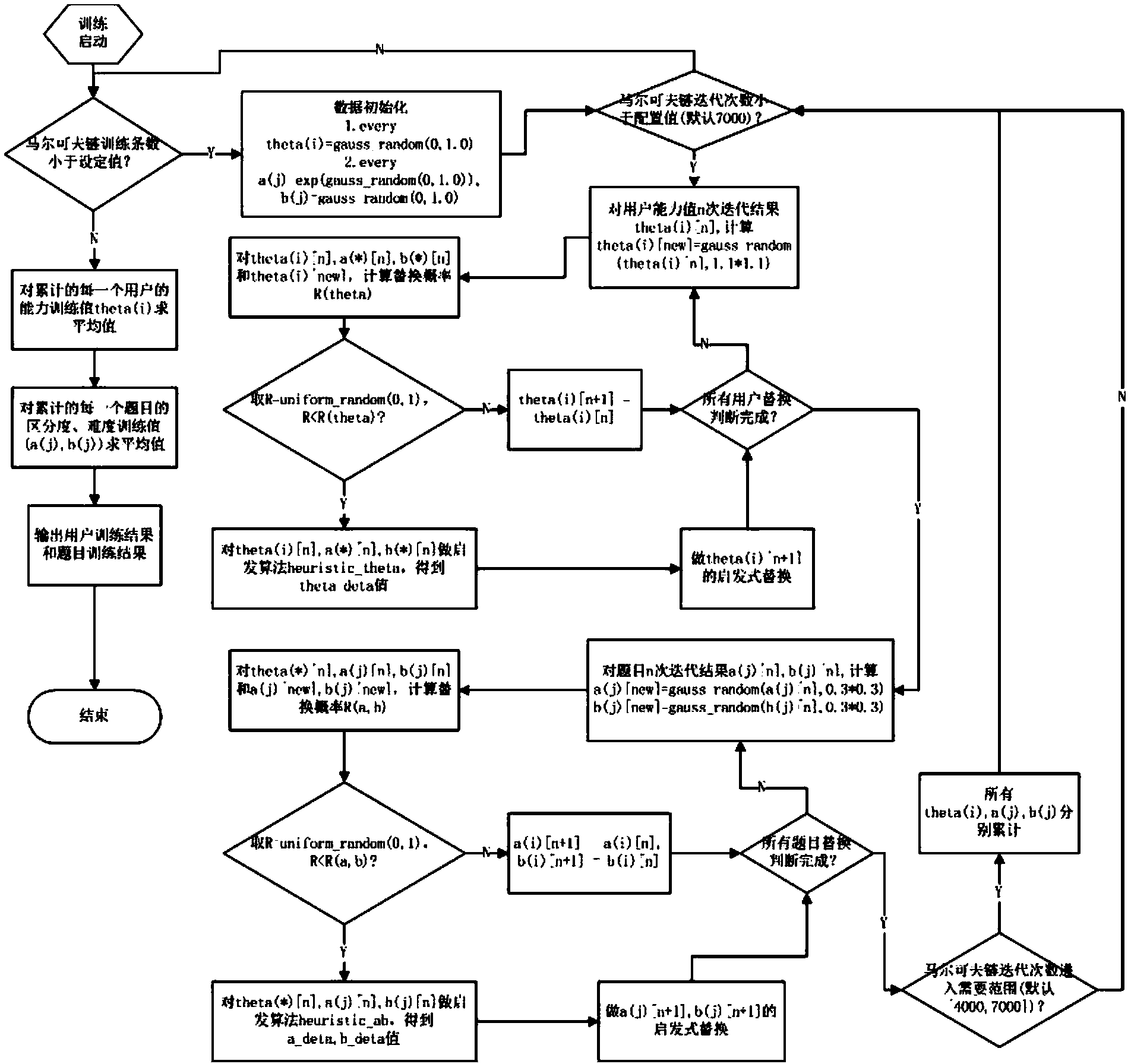 Evaluation and problem recommendation system for individualized education