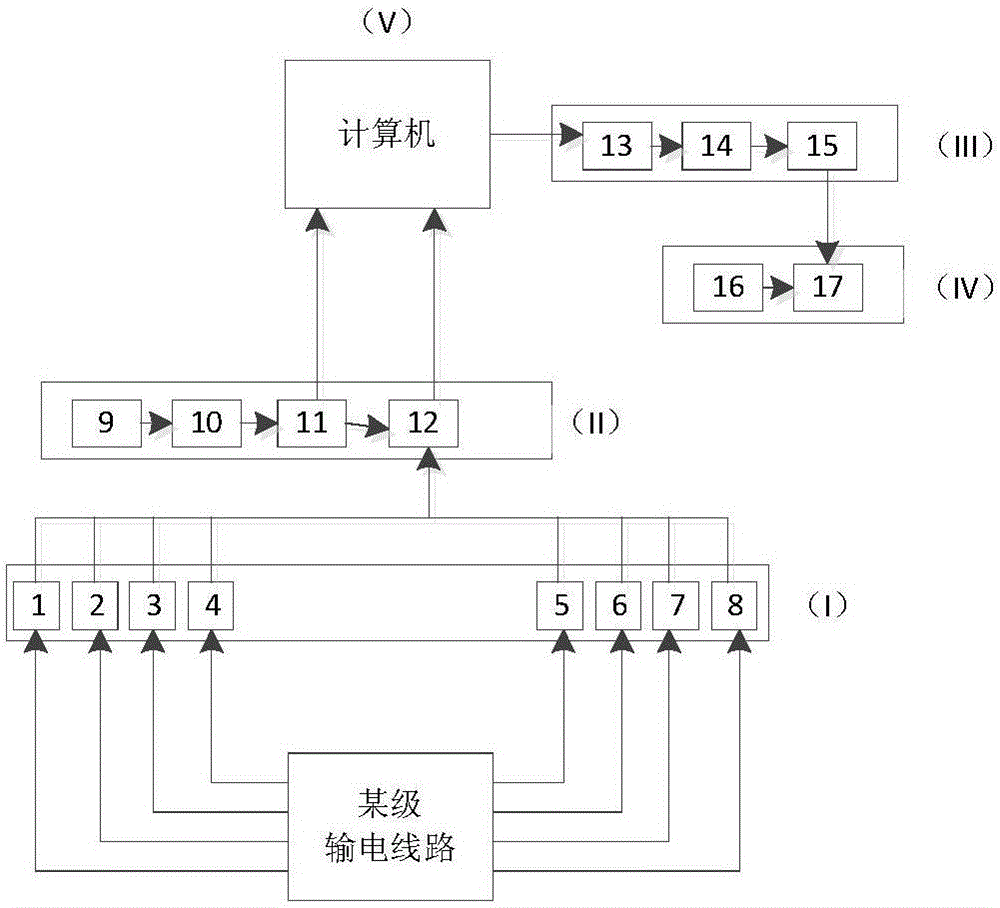 Multi-dimensional evaluation-based power transmission line risk evaluation system and evaluation method thereof