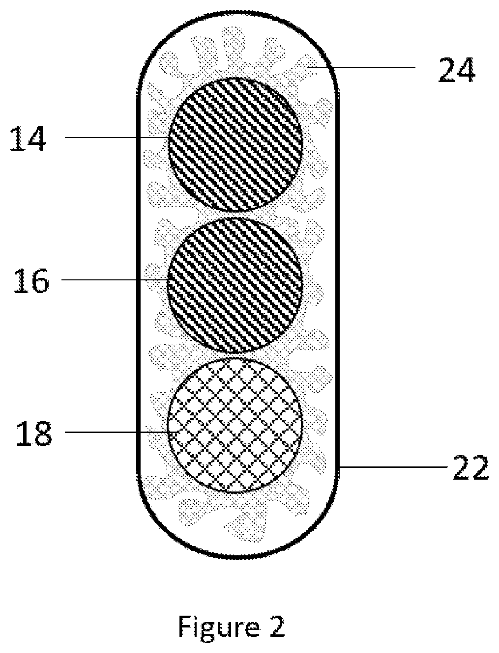 Polymer compositions