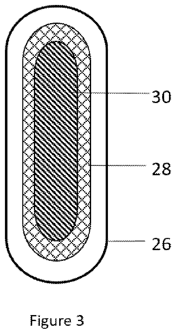 Polymer compositions