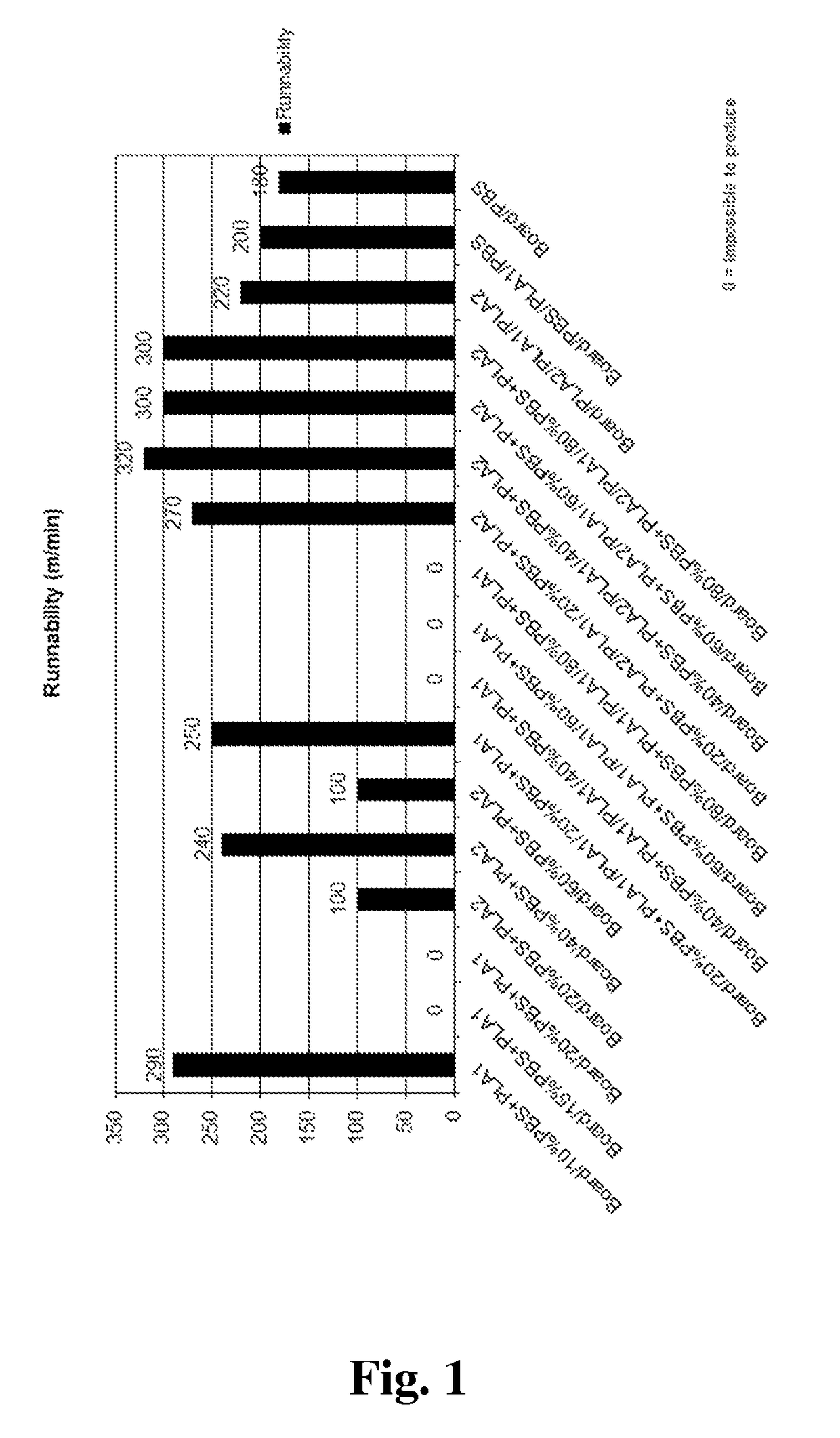 Method for manufacturing biodegradable packaging material, biodegradable packaging material and a package or a container made thereof