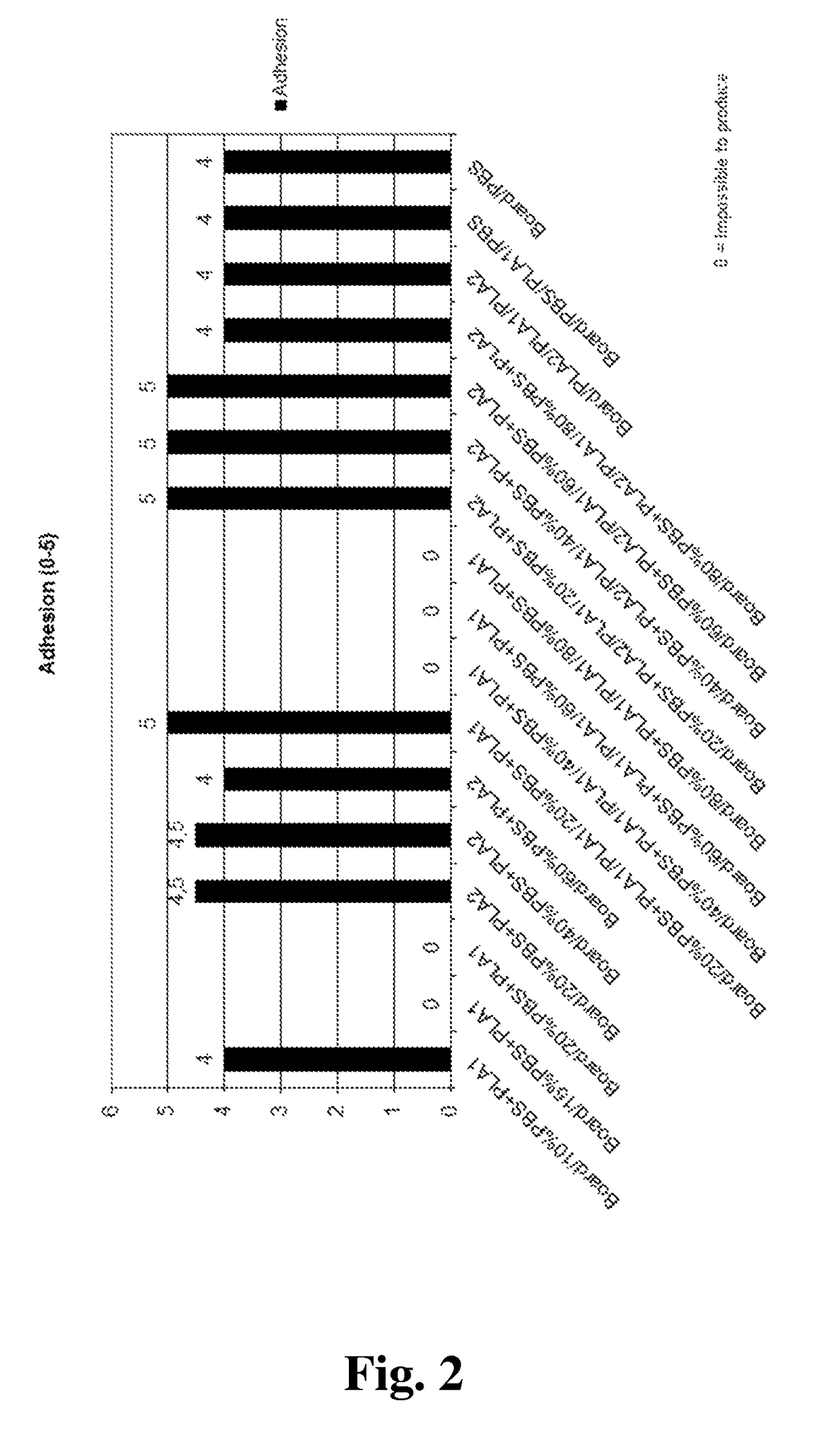 Method for manufacturing biodegradable packaging material, biodegradable packaging material and a package or a container made thereof