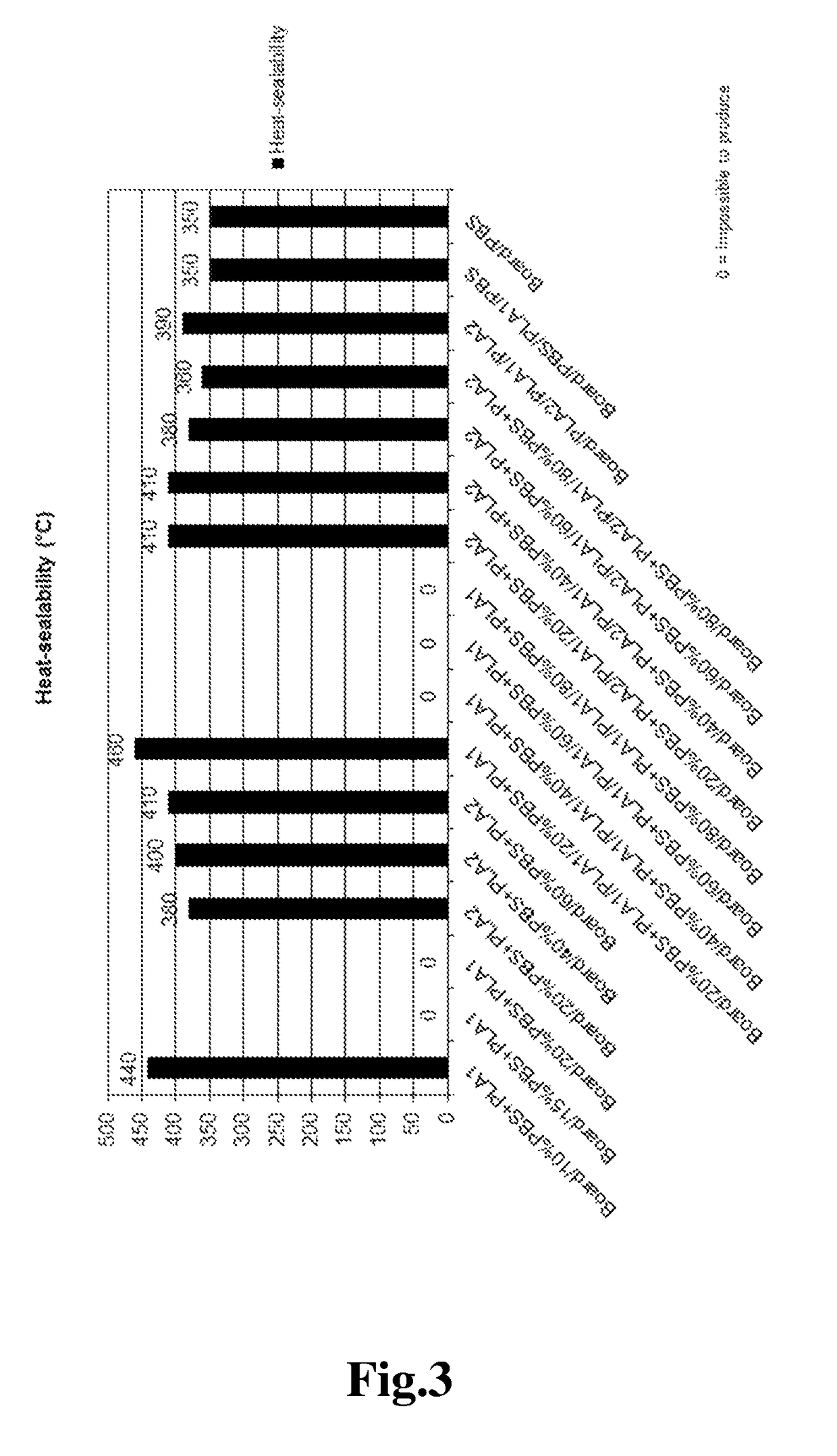 Method for manufacturing biodegradable packaging material, biodegradable packaging material and a package or a container made thereof