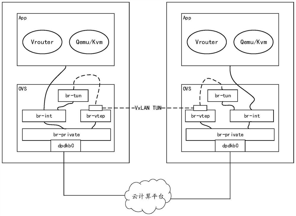 Message processing method of virtual network, electronic equipment and storage medium