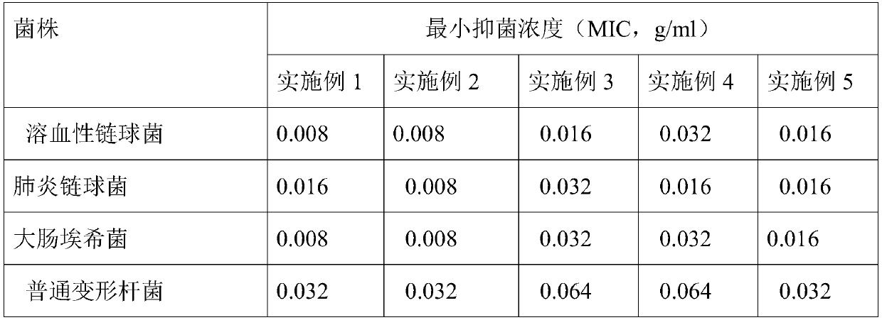 A kind of Maca antibacterial gel and preparation method thereof