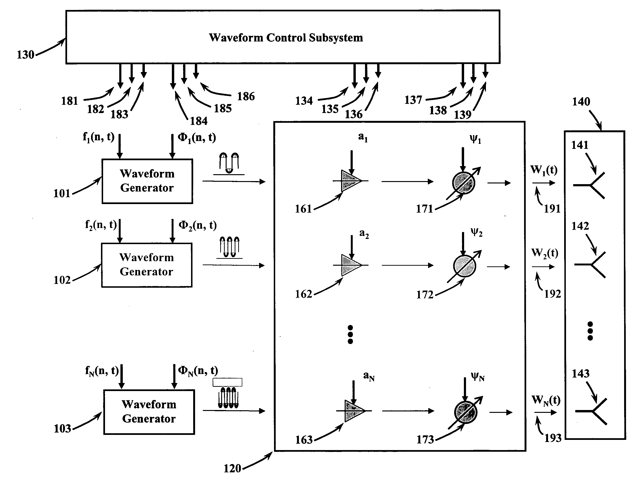 Method and apparatus for simultaneous synthetic aperture radar and moving target indication