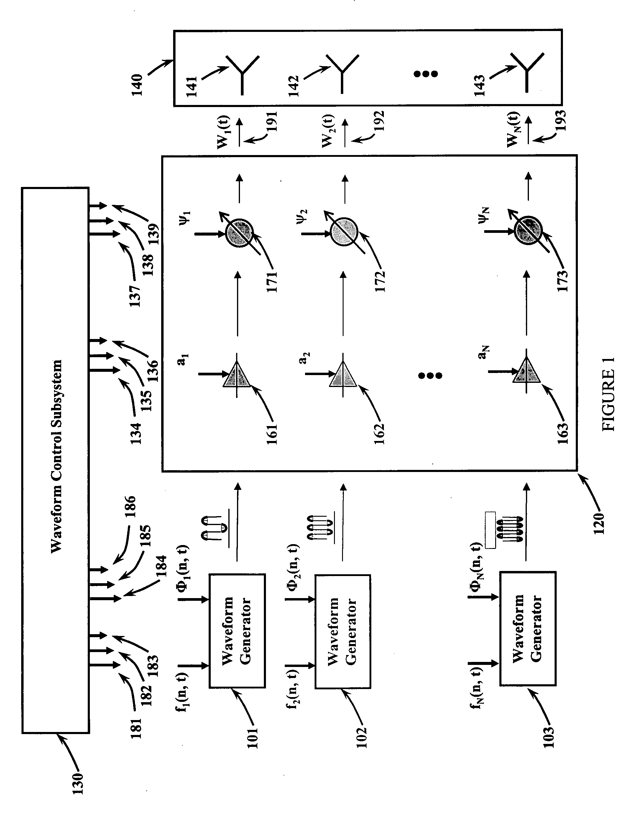 Method and apparatus for simultaneous synthetic aperture radar and moving target indication