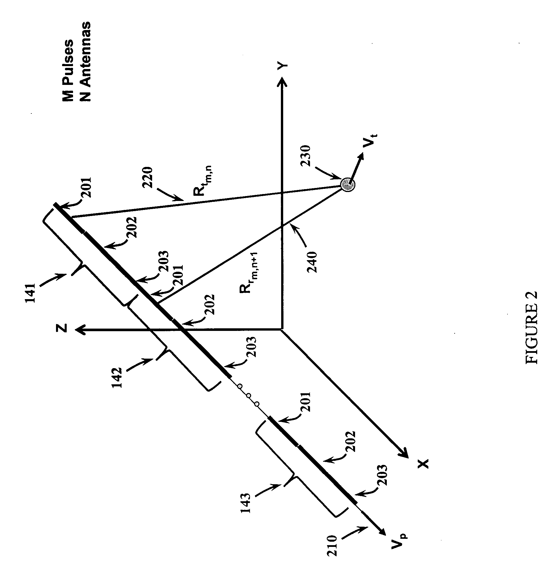 Method and apparatus for simultaneous synthetic aperture radar and moving target indication