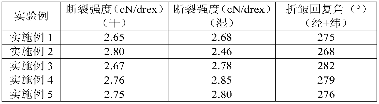 High elasticity anti-wrinkle textile fabric and preparation method thereof