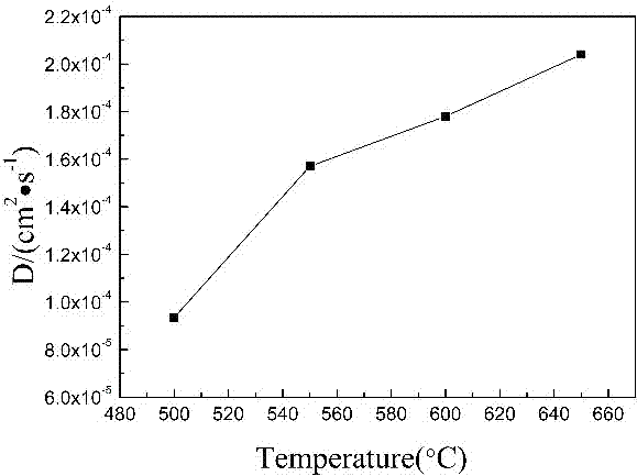 Isobaric sealed device for measuring oxygen exchange coefficient and oxygen diffusion coefficient