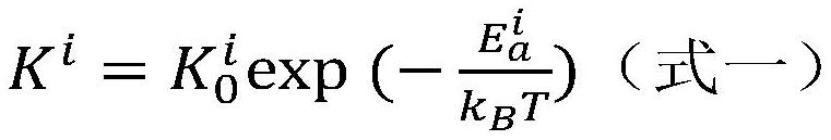 Novel dynamic Monte Carlo modeling method for defective metal material