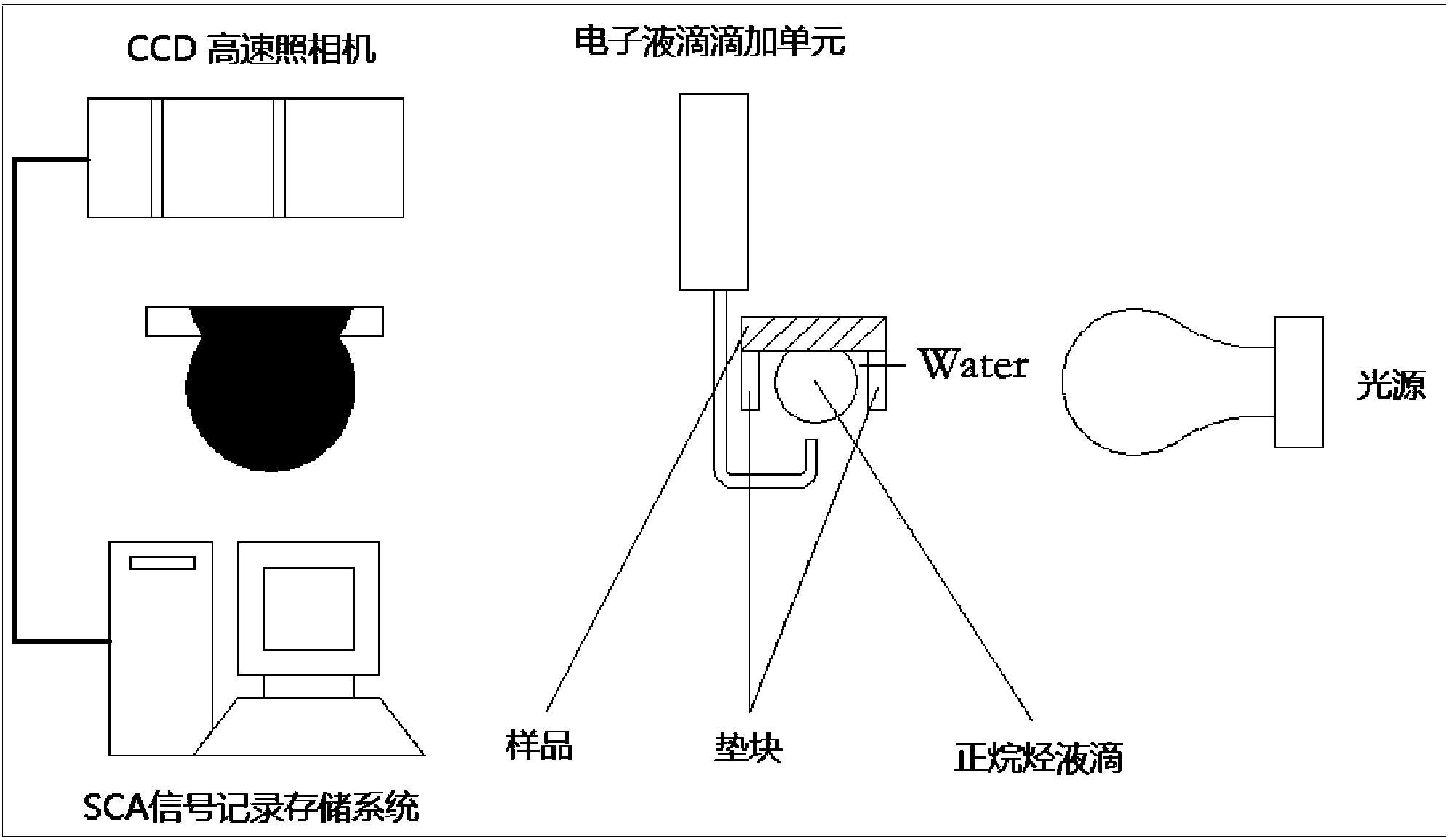 Method for measuring contact angle and surface energy of cement-based material