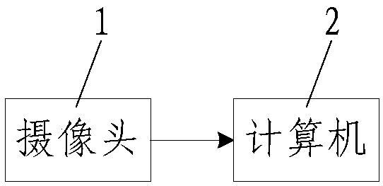 Gesture recognition method based on improved D-P algorithm and multi-template matching