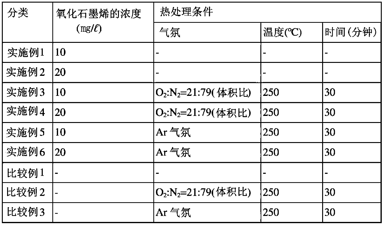 Method for producing carbon nanotube fiber and carbon nanotube fiber produced thereby