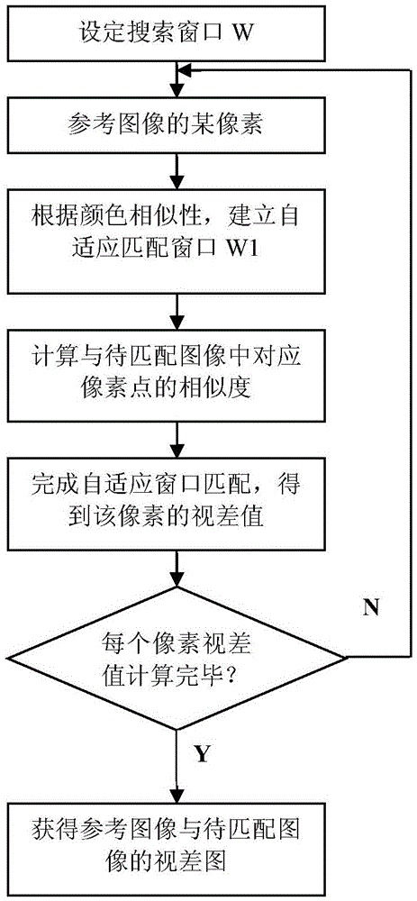 A Depth Map Acquisition Method for Integrated Imaging System