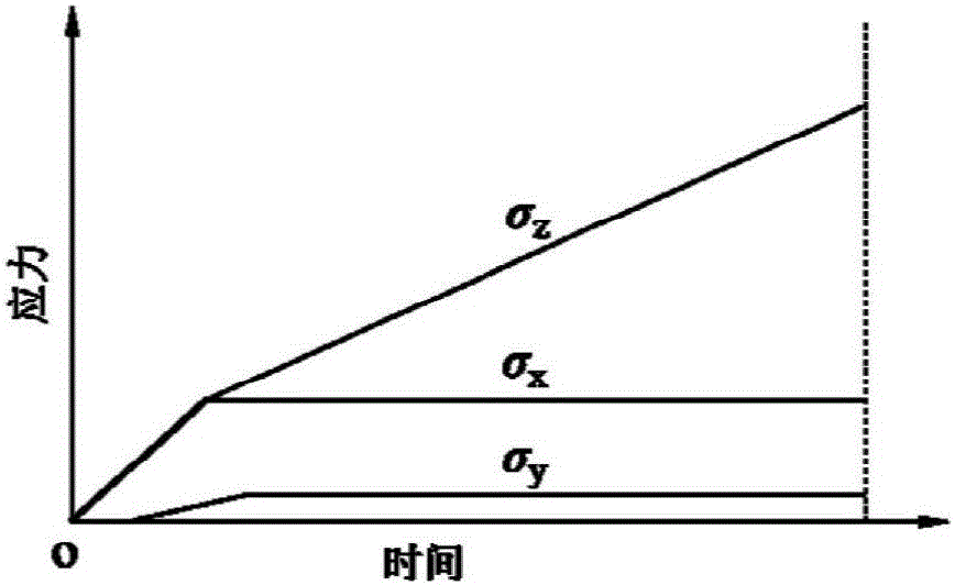 True triaxial test method of simulating extensional rock burst