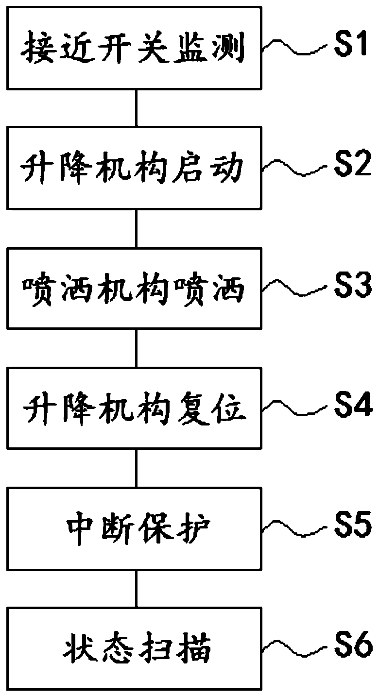 Sterilization method and device of public garbage can