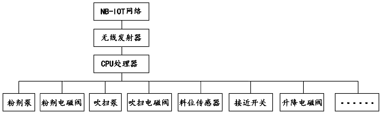 Sterilization method and device of public garbage can