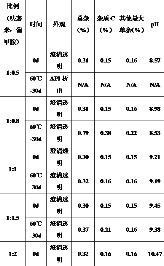 Frusemide oral solution and preparation method thereof