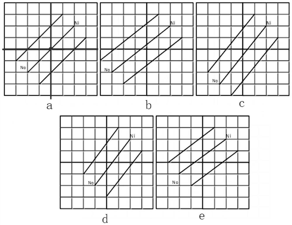 Mobile robot path planning method based on improved A * algorithm