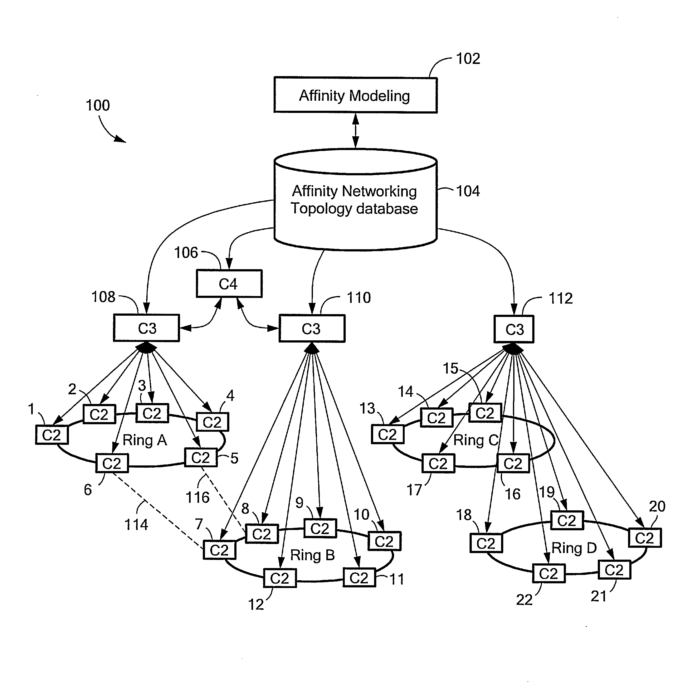 Hierarchy of control in a data center network