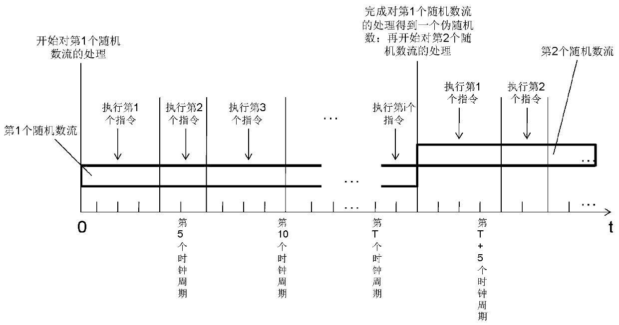 Pseudo-random number generation method and device and server