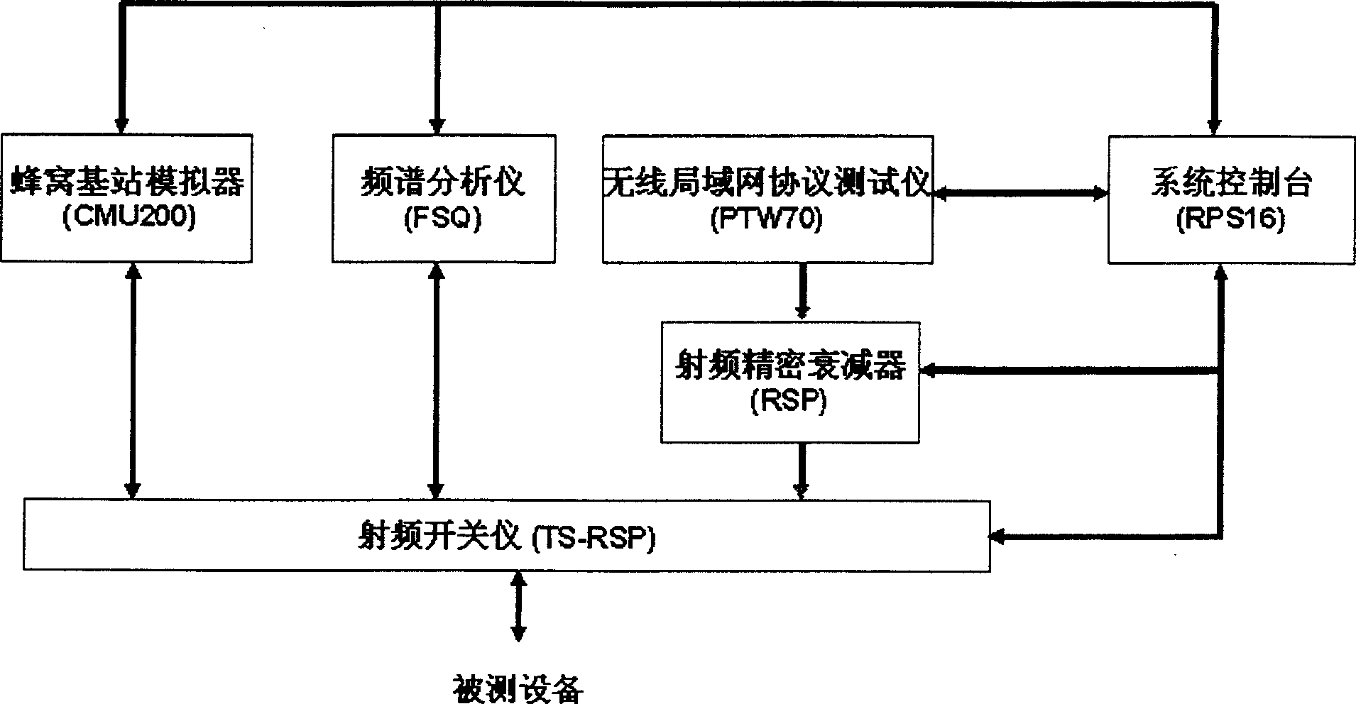 System for testing space radio frequency performance of WLAN apparatus