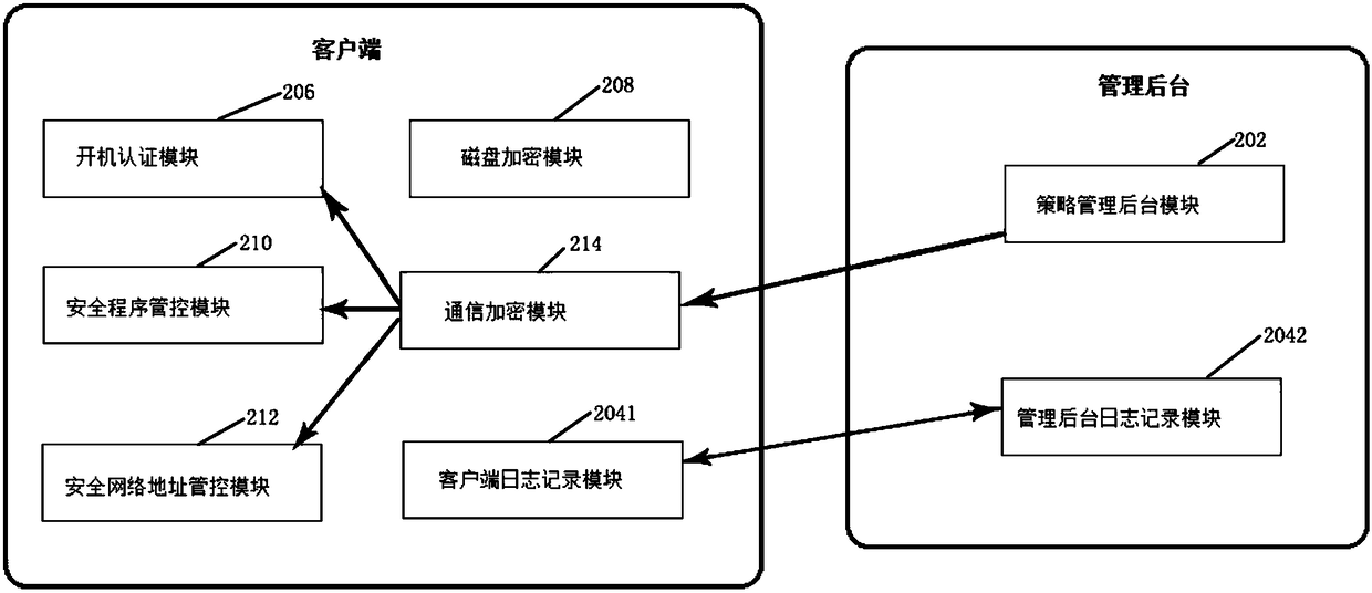 Office operation system reinforcing method and system