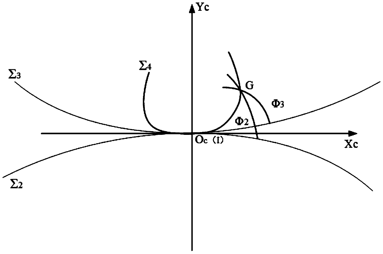 Gear conjugate tooth profile design method based on given relative curvature