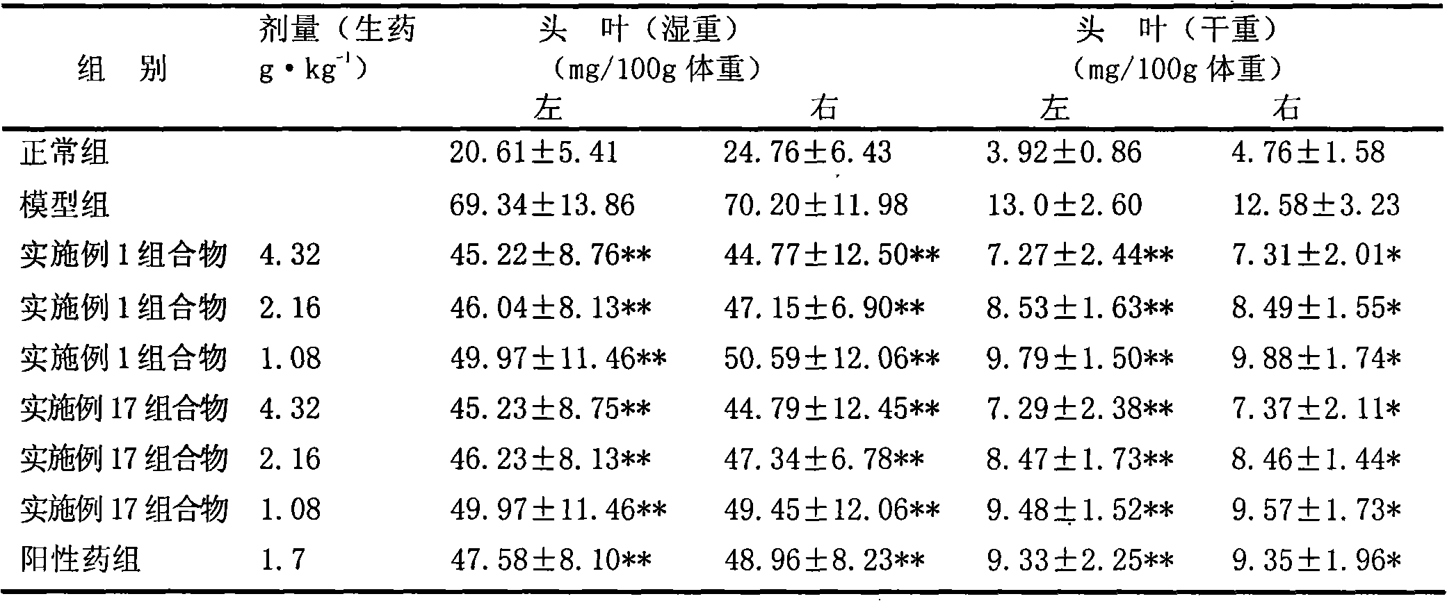 Chinese medicinal composition for treating prostatitis or prostate hyperplasia and preparation method