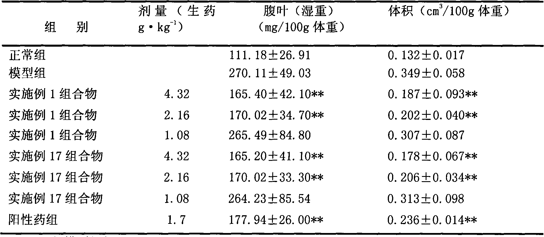 Chinese medicinal composition for treating prostatitis or prostate hyperplasia and preparation method