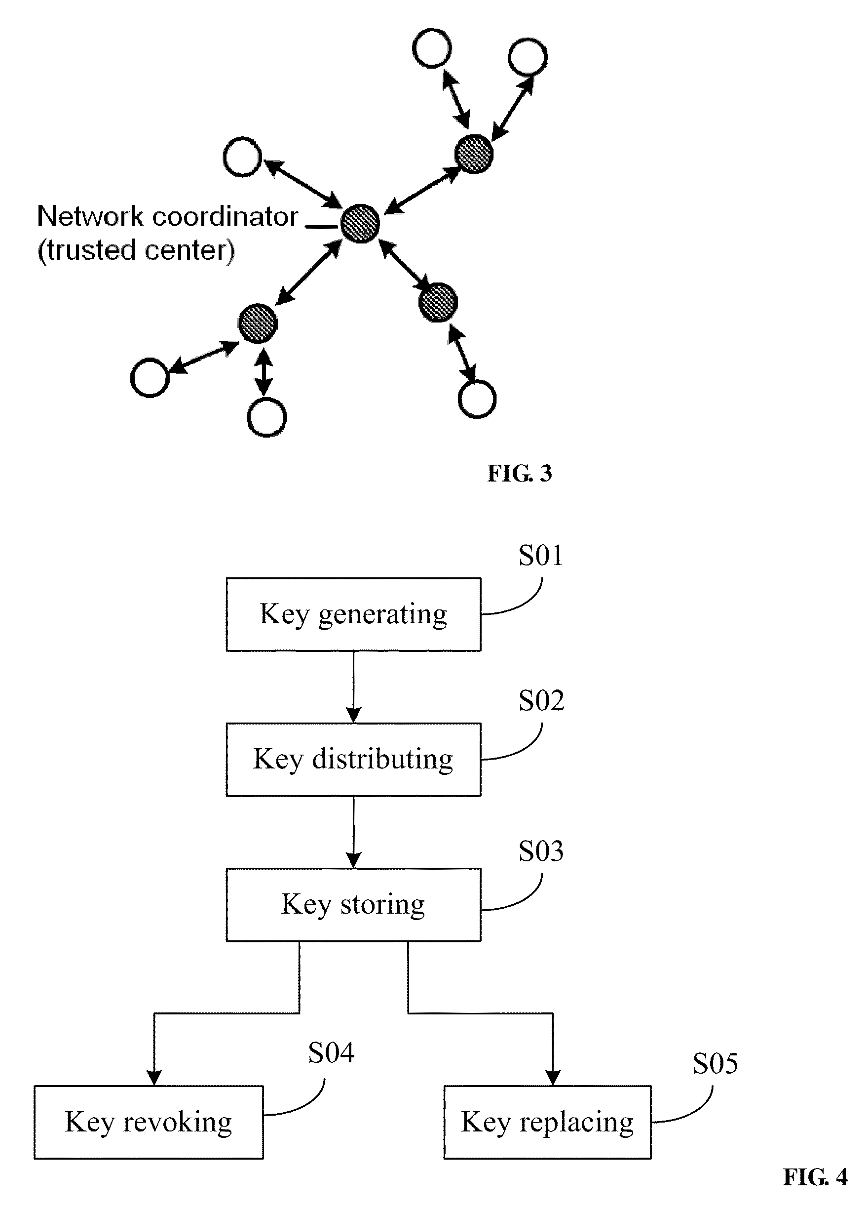 Method for managing wireless multi-hop network key