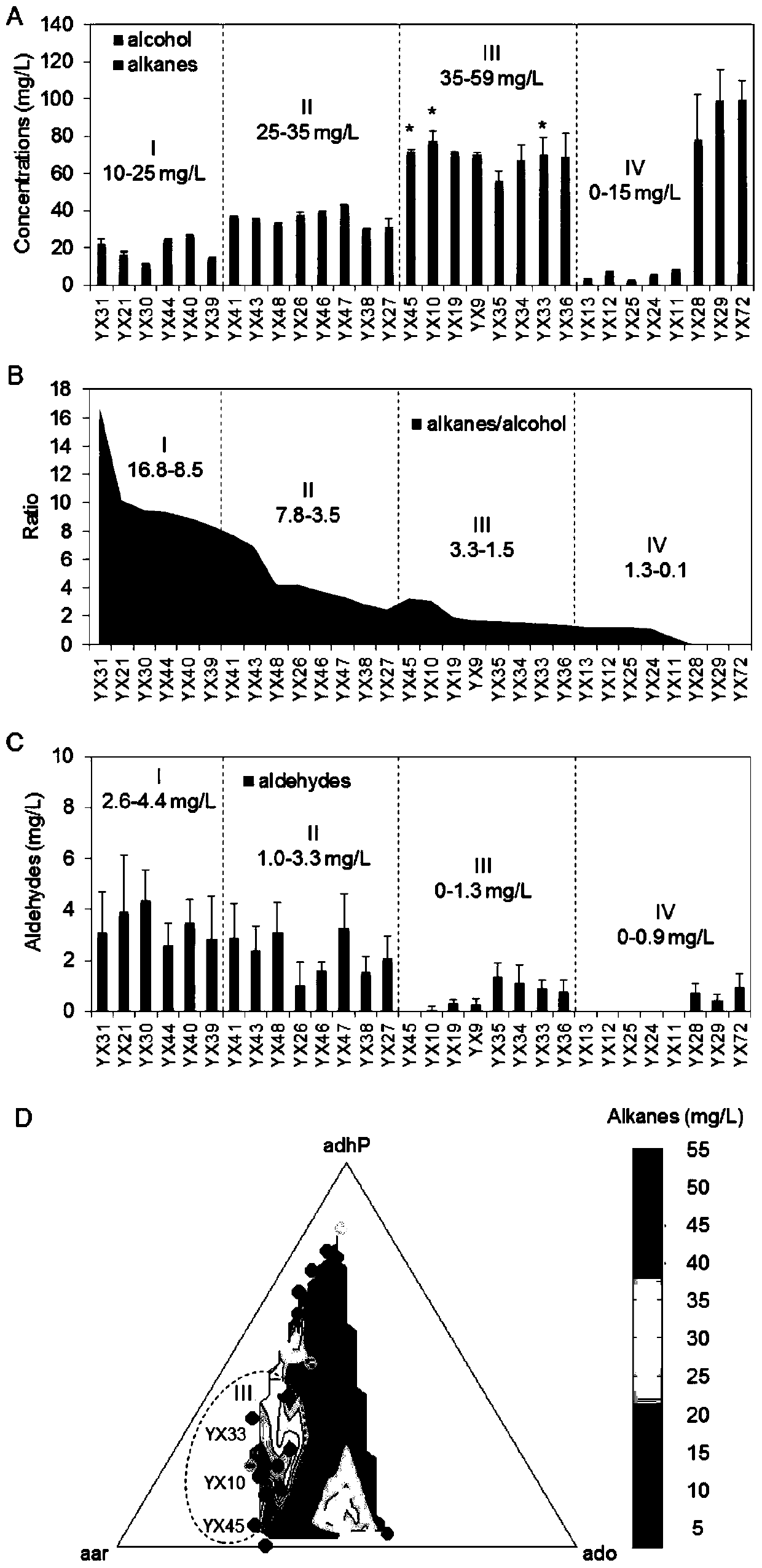 Gene elements, expression vectors and their applications