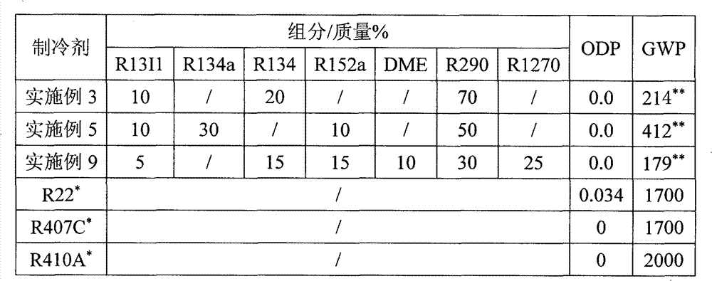 Trifluoroiodomethane-containing mixed refrigerant