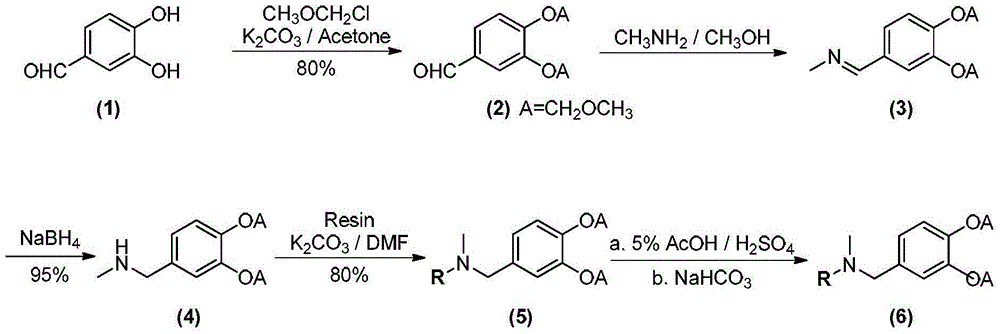 Application of modified resin in process of boron removal