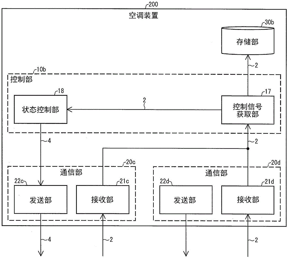 Communication apparatus and control method thereof, controlled apparatus and communication system