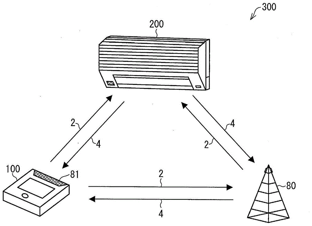 Communication apparatus and control method thereof, controlled apparatus and communication system