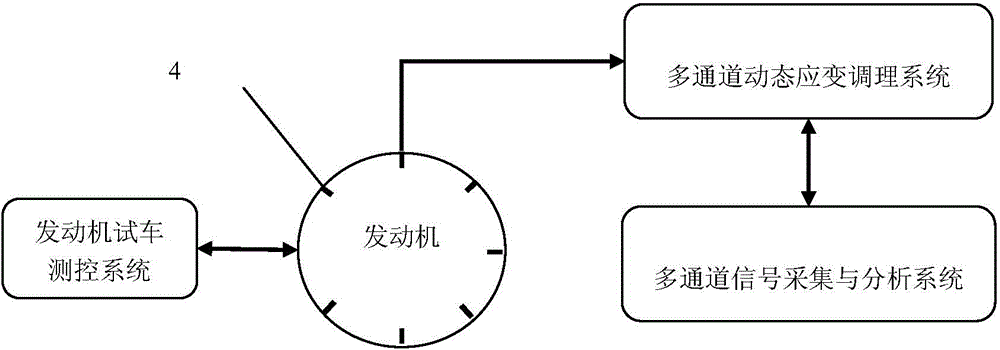 Dynamic stress testing method for stator vane under operating state of gas turbine engine