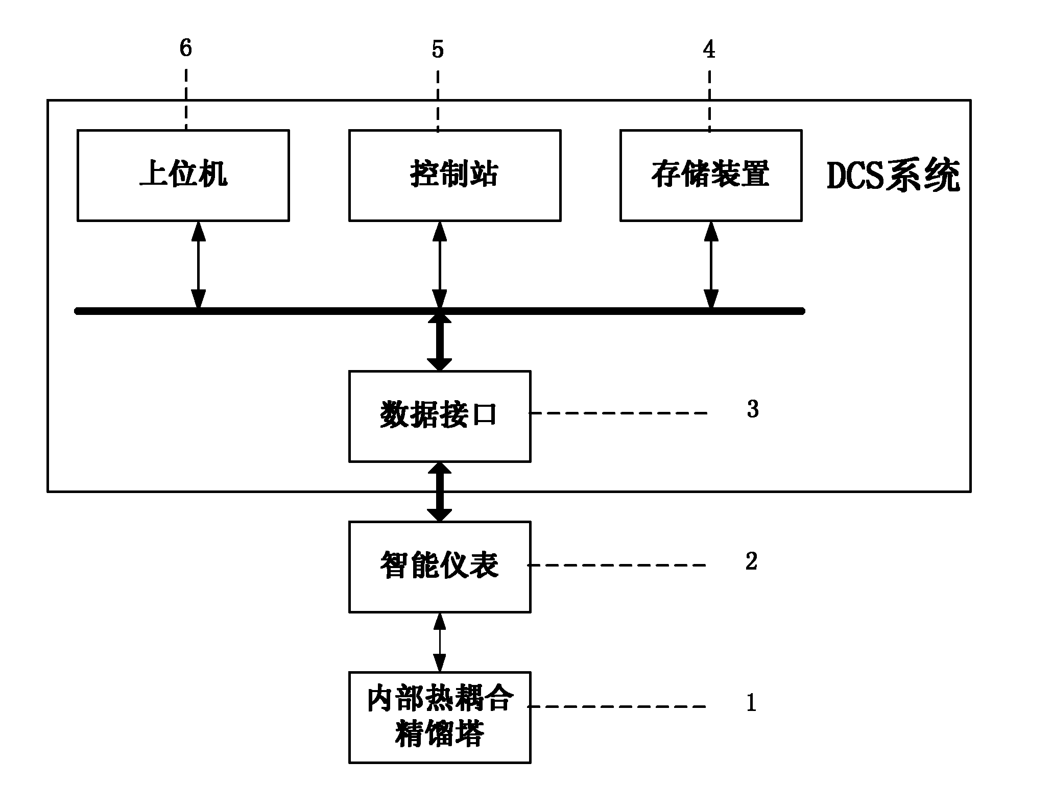 Ultra-pure nonlinear control system and method for internal thermally coupled distillation column