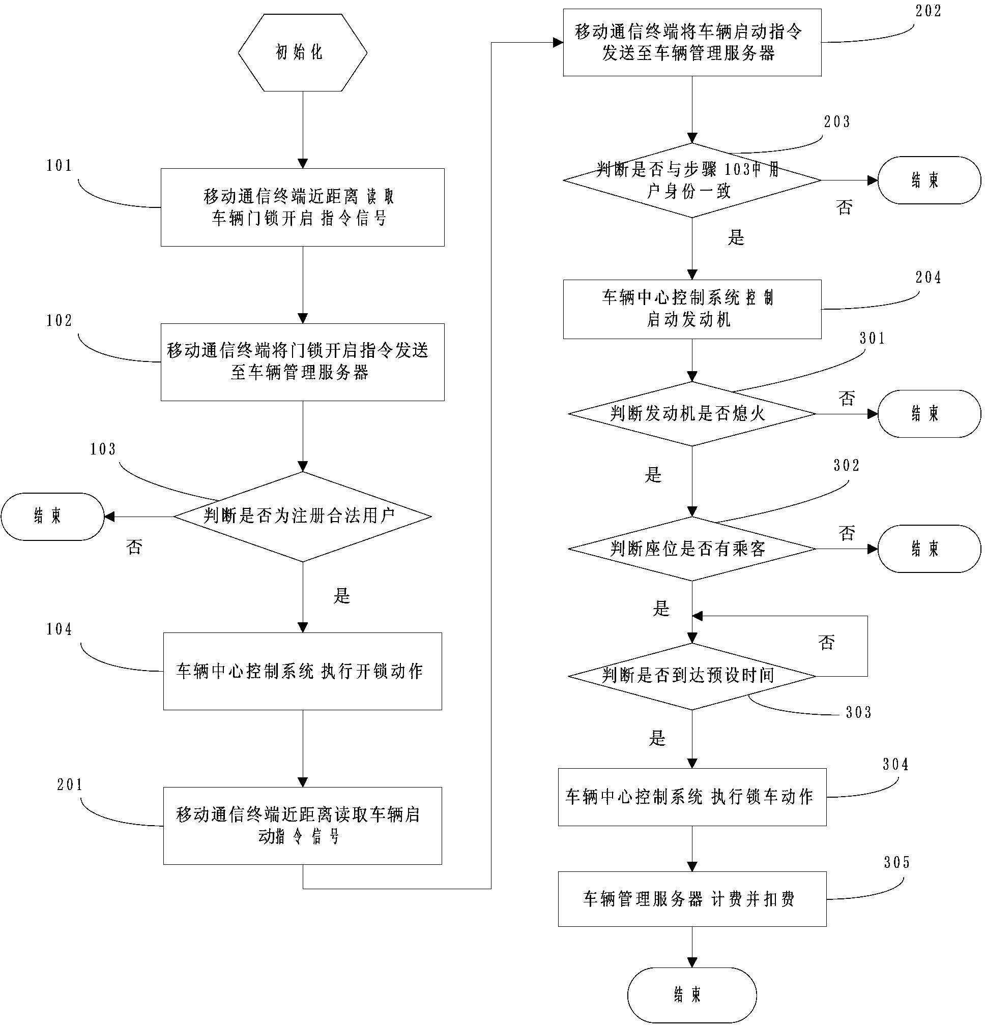 Vehicle use system and method based on NFC technology