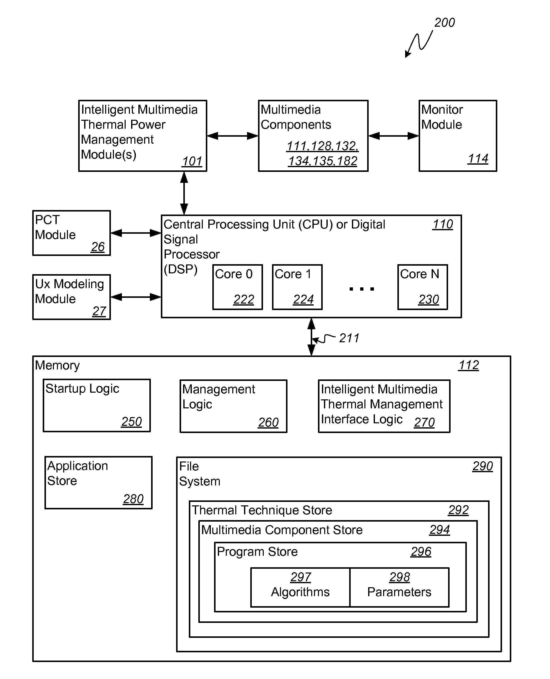 System and method for intelligent multimedia-based thermal power management in a portable computing device