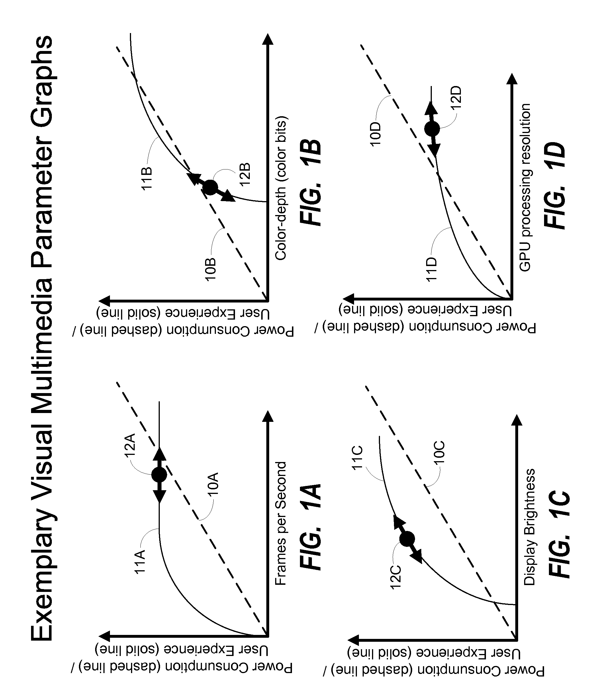 System and method for intelligent multimedia-based thermal power management in a portable computing device